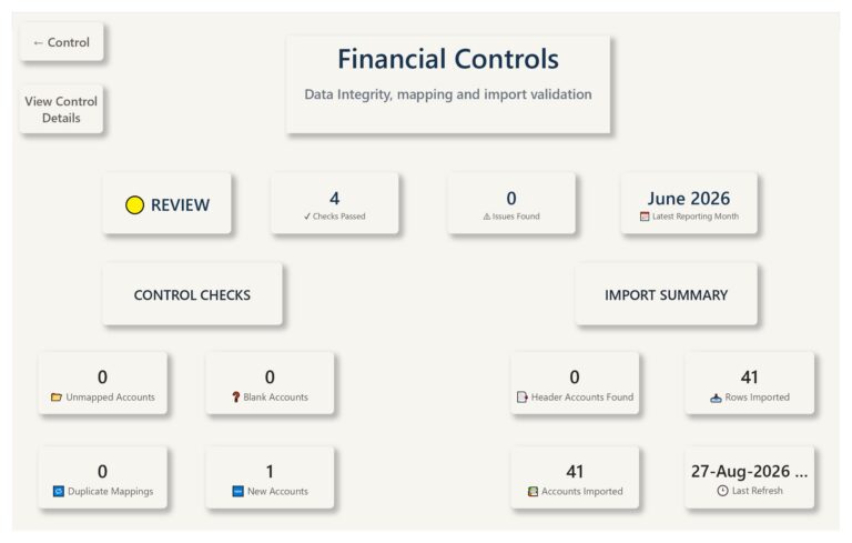 Power BI financial controls dashboard showing reporting and data validation checks.