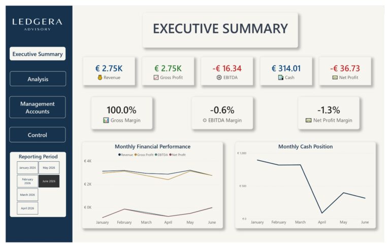 Power BI executive summary dashboard developed by Ledgera Advisory for management reporting in Cyprus